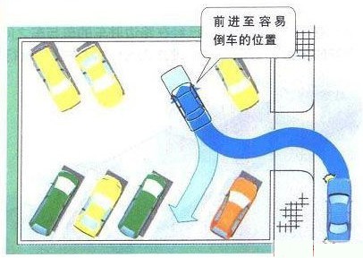 新概念轎車(chē)JADE（杰德）給您講訴倒車(chē)那點(diǎn)事兒！