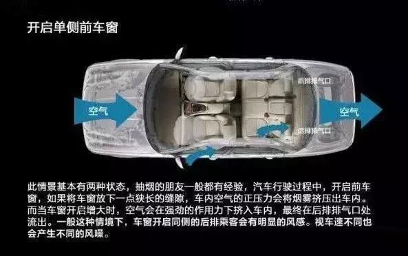 車窗這樣開，省油又通風(fēng)！
