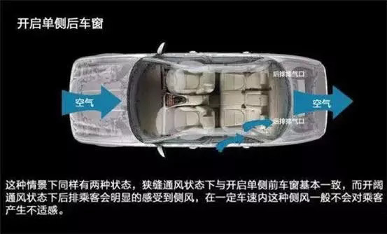 車窗這樣開，省油又通風(fēng)！