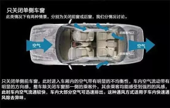 車窗這樣開，省油又通風(fēng)！