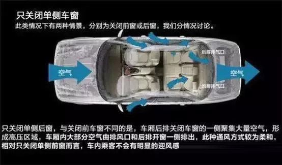 車窗這樣開，省油又通風(fēng)！