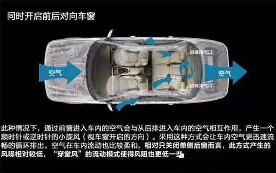 車窗這樣開，省油又通風(fēng)！