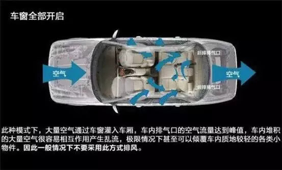 車窗這樣開，省油又通風(fēng)！