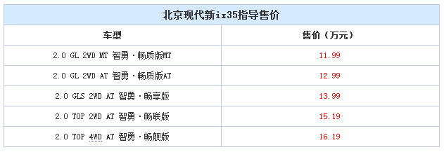 邵陽北京現(xiàn)代新ix35上市，售11.99-16.19萬元