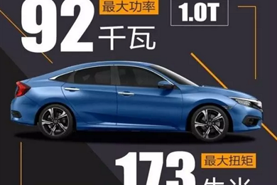 黑科技——十代思域技術(shù)講堂！