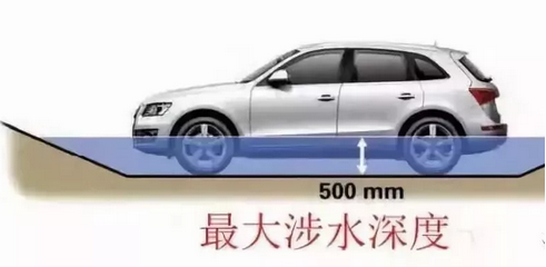 五處汽車參數(shù)，一招看出性能好壞