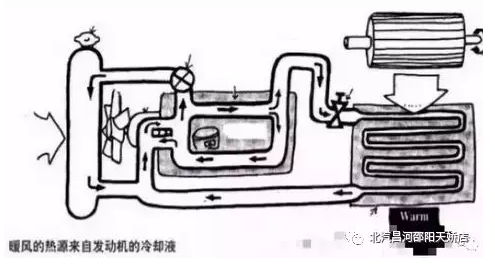 冬天來了，汽車暖風(fēng)你用對了嗎？