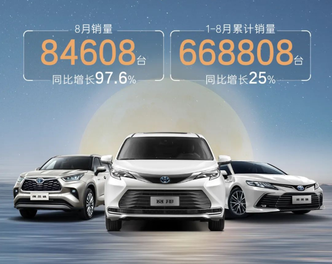 廣汽豐田同比增長(zhǎng)97.6%！廣汽豐田8月銷(xiāo)量84608臺(tái)